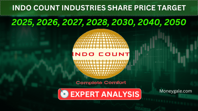 Indo Count Industries Share Price Target