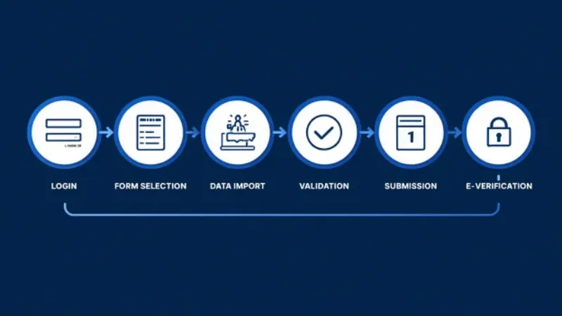 ITR Filing AY 2025-26 (FY 2024-25) Step-by-Step e-Filing Process
